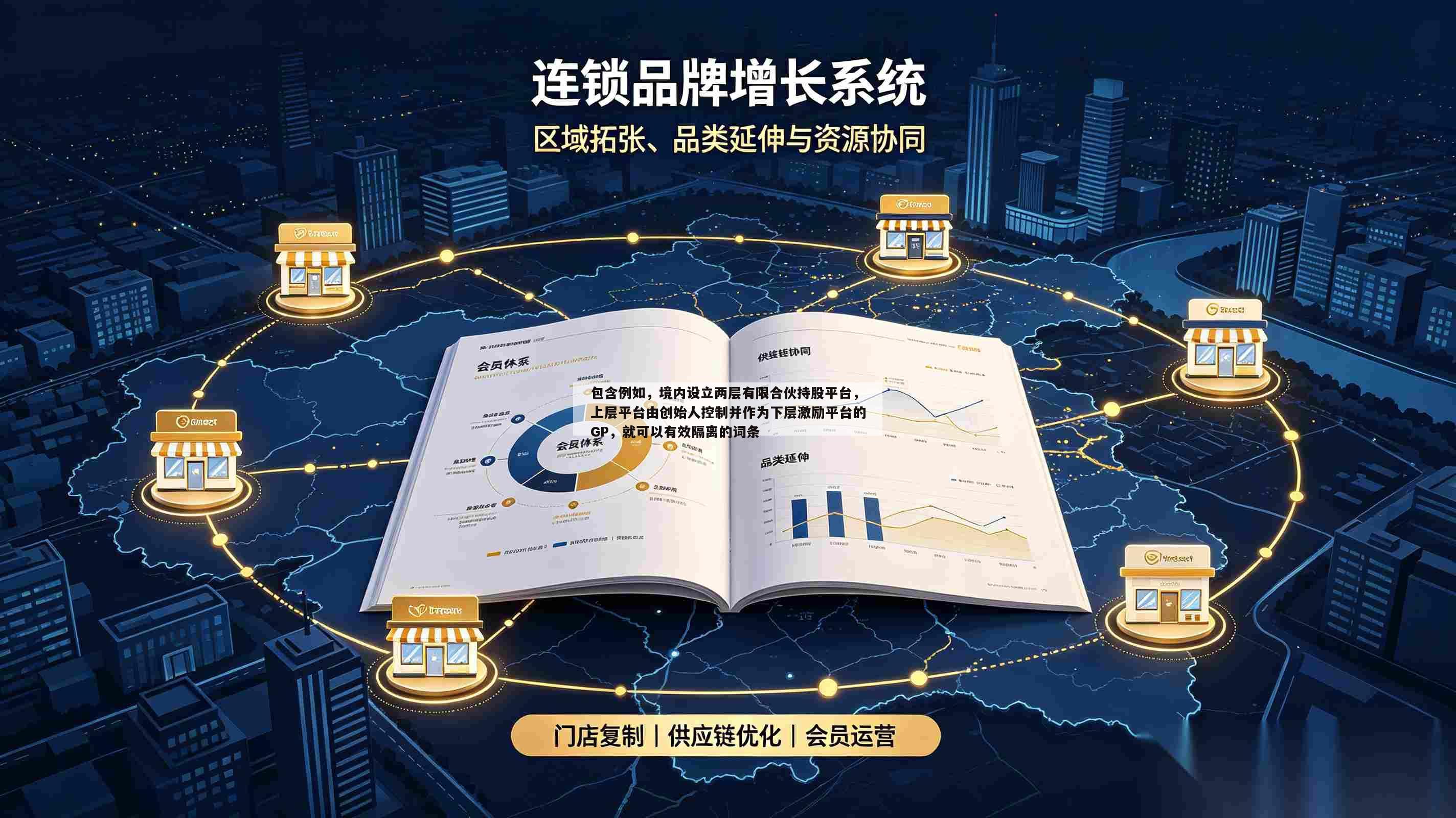 包含例如,境内设立两层有限合伙持股平台,上层平台由创始人控制并作为下层激励平台的GP,就可以有效隔离的词条-第1张图片-深圳中创商业咨询 包含例如,境内设立两层有限合伙持股平台,上层平台由创始人控制并作为下层激励平台的GP,就可以有效隔离的词条-第1张图片-深圳中创商业咨询